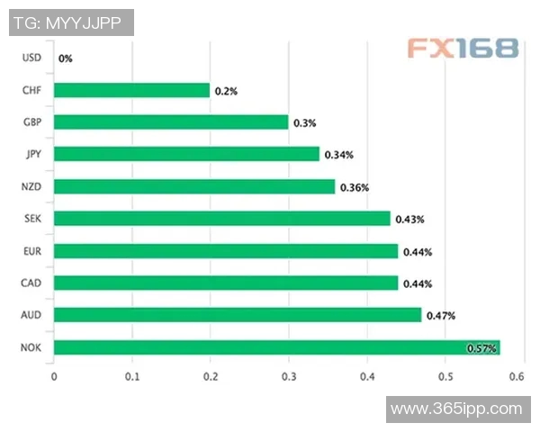 摩洛哥与伊朗技术数据全面分析及比赛表现对比 摩洛哥与伊朗技术数据全面分析及比赛表现对比