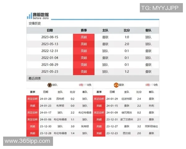 狼队与曼联激战在即双方阵容与战术分析引发球迷热议 狼队与曼联激战在即双方阵容与战术分析引发球迷热议