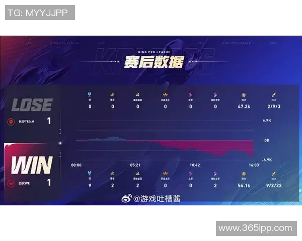 TES在DOTA2赛场上的运营策略分析与成败反思